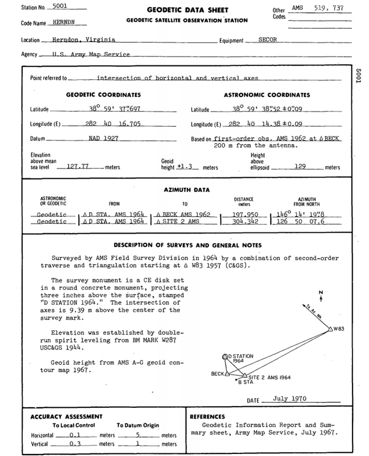 Herndon Station Datasheet