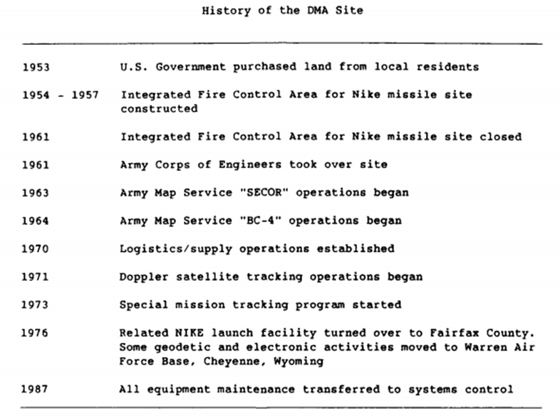 Geodesy History of DMA Site